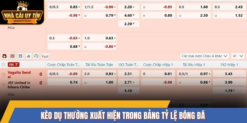 Kèo dụ thường xuất hiện trong bảng tỷ lệ bóng đá